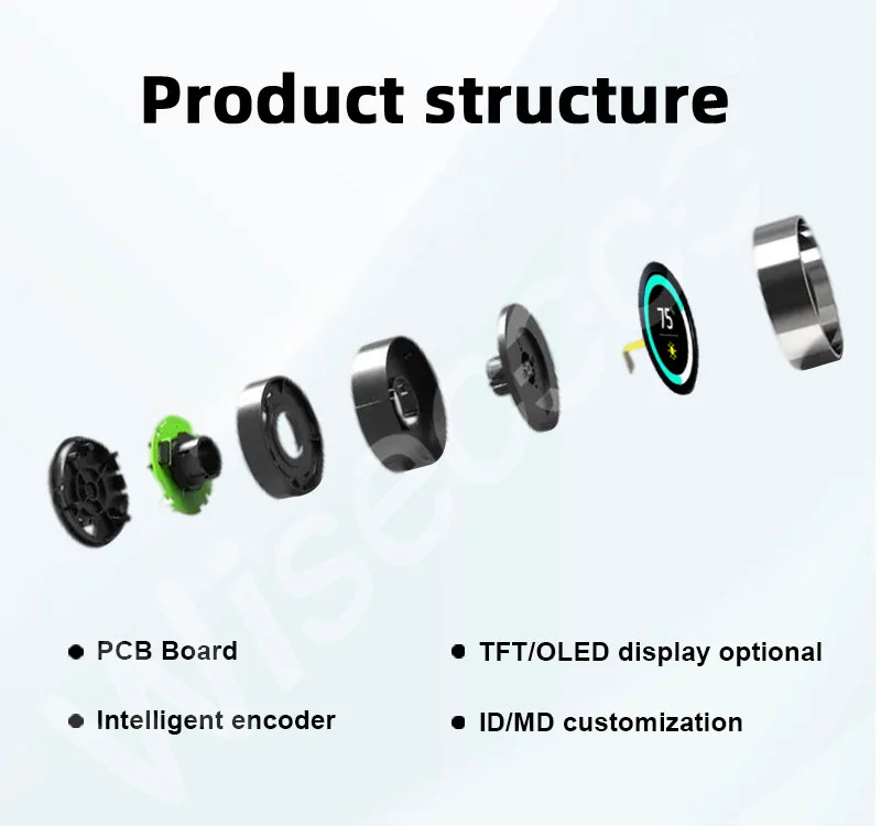 1.4-inch Rotary Knob Screen