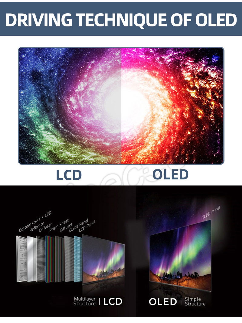 0.39 inch micro oled display