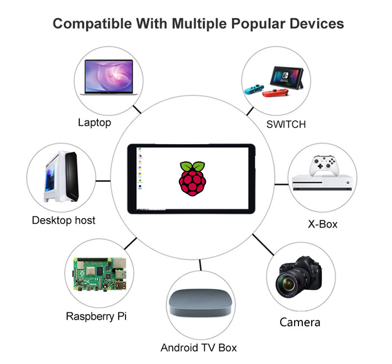 5.5 Inch Raspberry Pi Touch Screen