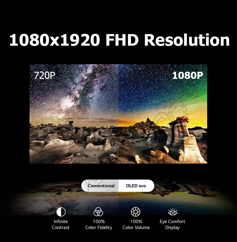 5.5 Inch 1080 1920 AMOLED Display Screen with touch