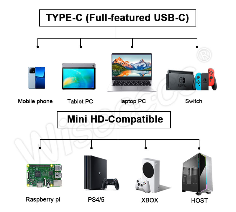 7 inch fhd 1920x1080 ips lcd screen