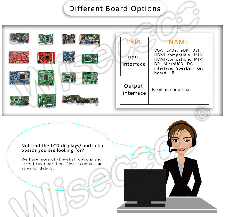 7 Inch IPS TFT LCD Display 1280×800 