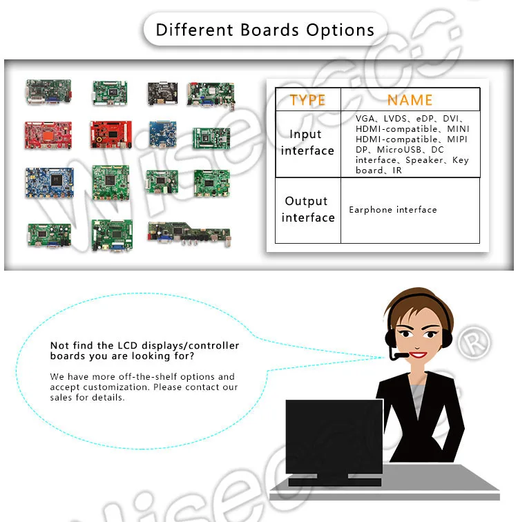 7.9 Inch TFT LCD Display 1536x2048 High Resolution MIPI Portrait Type LCD Panel With Driver Board