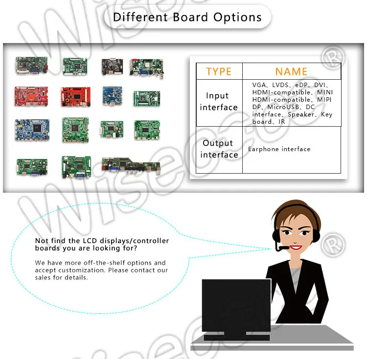 8 Inch TFT LCD Display 1024*768