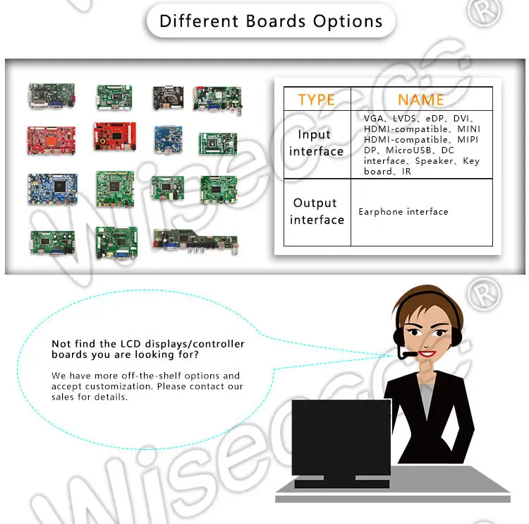 9.7 Inch TFT LCD Display 2048x1536 2K High Resolution EDP IPS LCD Module with Driver Board