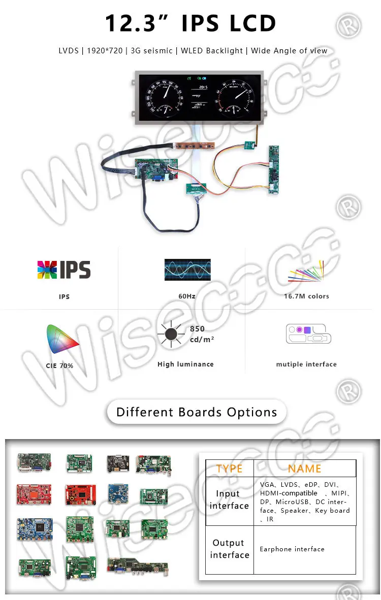 12.3 Inch Stretched Bar Display LVDS Interface 1920x720 High Brightness TFT LCD Display