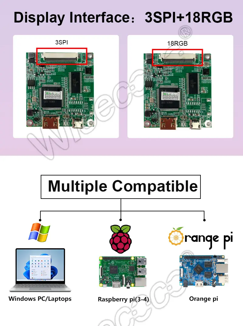 2.8 Inch 480x480 IPS Round Display 300nits Brightness SPI RGB Intelligent