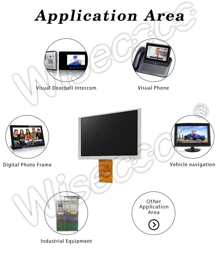 5.0 Inch 640×480 TFT LCD Display Module application area