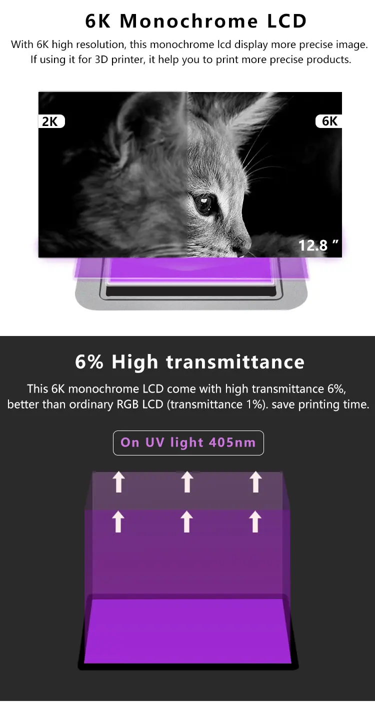 Wisecoco 12.8 Inch 6k Monochrome LCD Screen High Transmittance 5448*3064 3D Printer Monochrome Display