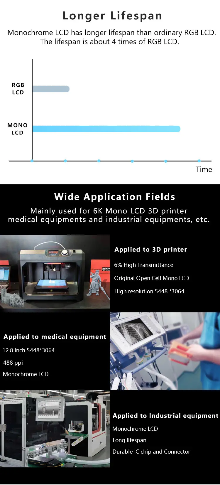 Wisecoco 12.8 Inch 6k Monochrome LCD Screen High Transmittance 5448*3064 3D Printer Monochrome Display