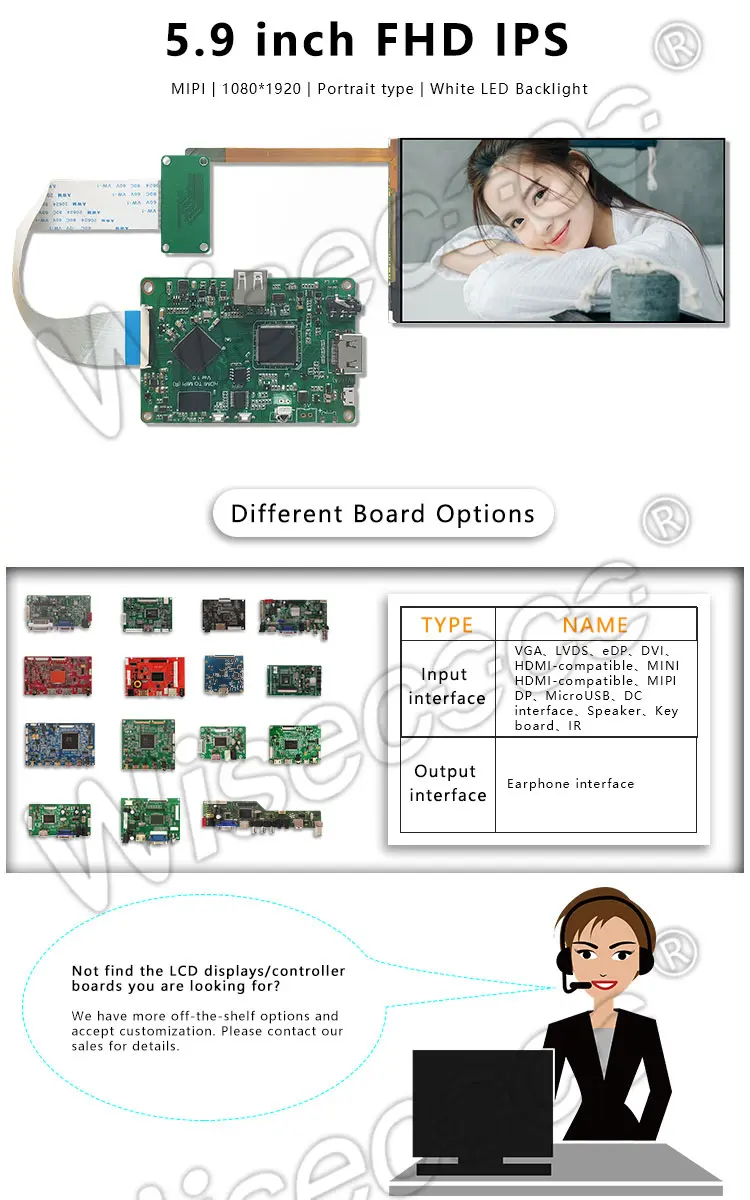 5.9 Inch 1080*1920 IPS LCD Screen 30 Pins MIPI LCD Modules
